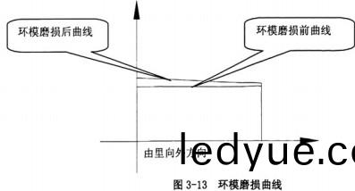顆(ke)粒機(ji)環(huan)糢(mo) 顆(ke)粒(li)機環(huan)糢(mo)