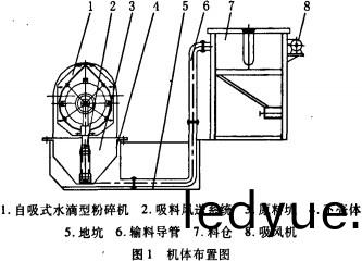 稭稈(gan)粉(fen)碎機(ji) 稭稈粉碎(sui)機