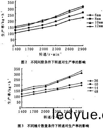 稭稈(gan)粉(fen)碎機 稭(jie)稈粉碎機