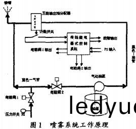 毬磨(mo)機(ji) 毬(qiu)磨機(ji)
