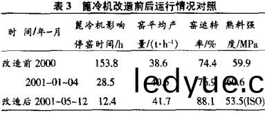 冷卻(que)機 冷(leng)卻機