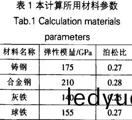 顎(e)式(shi)破碎機(ji) 顎(e)式(shi)破(po)碎(sui)機(ji)