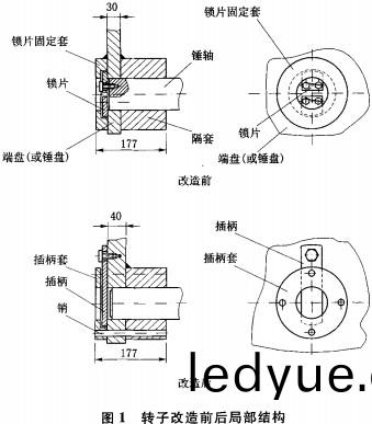 破(po)碎機 破(po)碎機