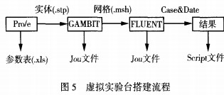 風機 風機(ji)
