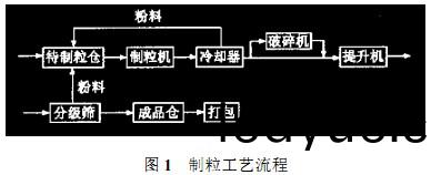 顆粒(li)機 顆粒(li)機(ji)