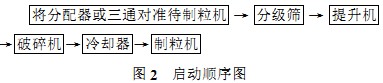 顆(ke)粒機(ji) 顆(ke)粒(li)機