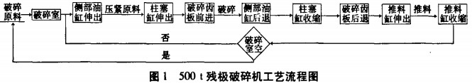 破碎(sui)機 破(po)碎(sui)機