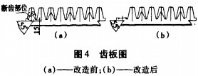 破(po)碎機(ji) 破碎(sui)機(ji)
