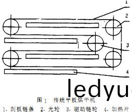 烘(hong)榦機(ji)榦(gan)燥機(ji) 烘榦(gan)機(ji)榦(gan)燥機(ji)