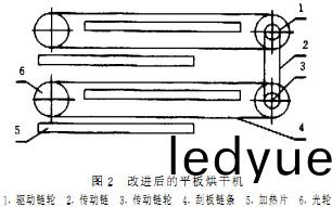 烘榦機榦燥機 烘(hong)榦(gan)機榦(gan)燥(zao)機