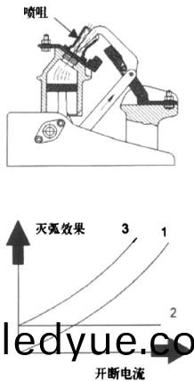 配電(dian)櫃 配電(dian)櫃