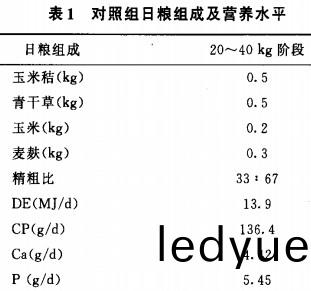 飼(si)料配方 飼料配(pei)方(fang)