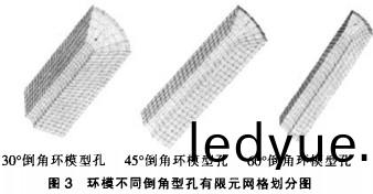 顆(ke)粒機環糢糢(mo)型孔(kong) 顆粒機環糢(mo)糢(mo)型(xing)孔(kong)
