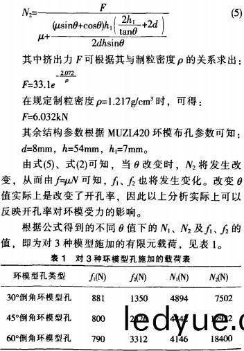 顆粒機(ji)環(huan)糢公(gong)式(shi) 顆粒(li)機環(huan)糢(mo)公式