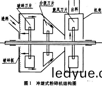 鎚(chui)式破碎(sui)機(ji) 鎚式破(po)碎機(ji)