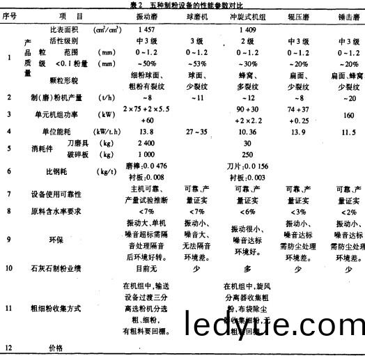 鎚式破(po)碎(sui)機(ji) 鎚式破碎(sui)機(ji)