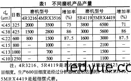 雷(lei)矇磨 雷(lei)矇(meng)磨
