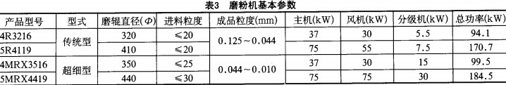 雷矇(meng)磨 雷矇磨(mo)