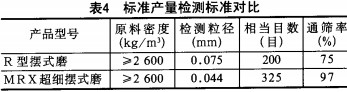 雷(lei)矇(meng)磨(mo) 雷(lei)矇磨