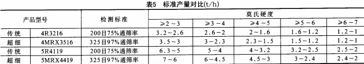 雷矇磨(mo)
