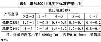 雷(lei)矇磨粉機 雷矇(meng)磨(mo)粉(fen)機