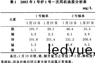 離心風機(ji) 離心(xin)風機(ji)