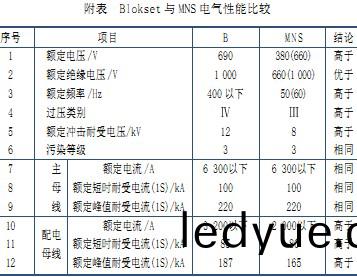 配電櫃(gui) 配電櫃(gui)