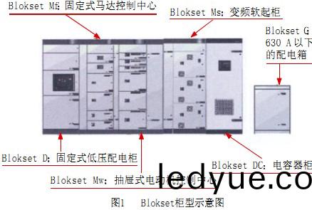 配(pei)電櫃 配電(dian)櫃