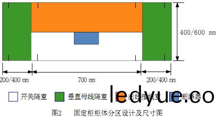 配電(dian)櫃 配(pei)電(dian)櫃(gui)