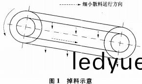 CLS槽式(shi)鏈(lian)闆(ban)輸(shu)送(song)機(ji)掉(diao)料的改(gai)進