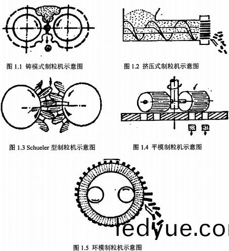 顆(ke)粒(li)機(ji)示意圖(tu) 顆粒(li)機(ji)示意圖