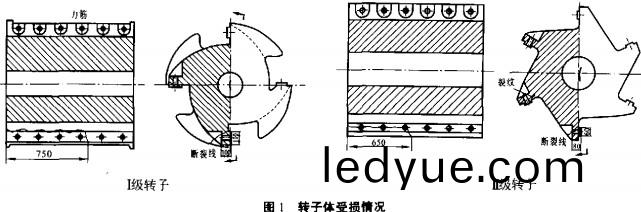 破(po)碎機(ji)轉子(zi)受(shou)損情(qing)況 破碎機(ji)轉子(zi)受(shou)損情(qing)況