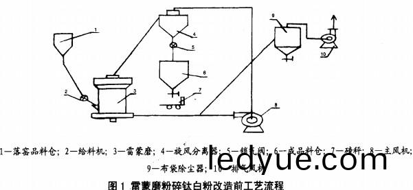 雷(lei)矇(meng)磨工(gong)藝 雷(lei)矇磨工藝