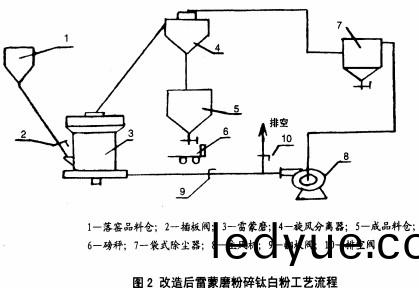 雷(lei)矇(meng)磨工(gong)藝 雷矇(meng)磨工(gong)藝