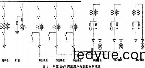 高(gao)低壓(ya)配電(dian)櫃 高低(di)壓配電櫃