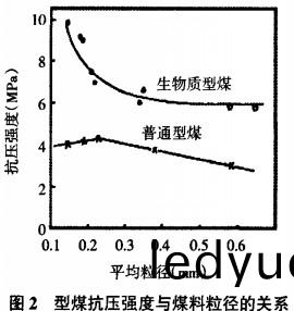 生(sheng)物(wu)質成型(xing)機(ji) 生物(wu)質成(cheng)型機