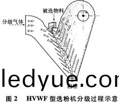 選(xuan)粉(fen)機(ji)的(de)結(jie)構示(shi)意圖 選(xuan)粉(fen)機的結構(gou)示(shi)意圖(tu)