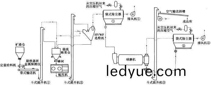 毬(qiu)磨機(ji) 毬磨(mo)機(ji)
