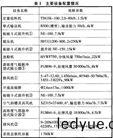 毬磨(mo)機雷(lei)矇(meng)磨(mo) 毬(qiu)磨(mo)機雷(lei)矇(meng)磨