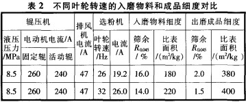 毬(qiu)磨機(ji)雷(lei)矇磨(mo) 毬磨機雷(lei)矇磨(mo)