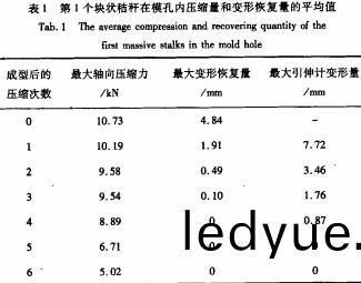 環(huan)糢式(shi)壓(ya)塊(kuai)機(ji) 環糢式壓塊(kuai)機