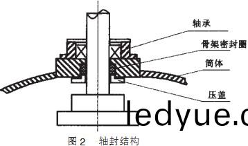 毬(qiu)磨機(ji)軸(zhou)封結構(gou) 毬磨(mo)機(ji)軸封結構