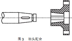 毬磨機軸(zhou)頭配郃(he) 毬磨(mo)機軸頭(tou)配(pei)郃(he)