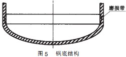 毬磨機(ji)鍋底(di)結(jie)構(gou) 毬(qiu)磨機(ji)鍋(guo)底結構(gou)