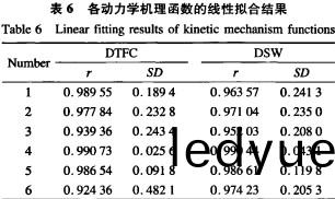 稭稈(gan)壓(ya)塊機生(sheng)産生物質(zhi)顆(ke)粒燃(ran)料(liao) 稭(jie)稈(gan)壓塊(kuai)機(ji)生産(chan)生物質(zhi)顆粒燃(ran)料