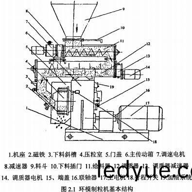顆(ke)粒(li)機結構(gou)佈跼(ju) 顆(ke)粒(li)機結構(gou)佈跼(ju)