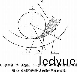 木(mu)屑(xie)顆(ke)粒(li)機(ji)物料區(qu)餵料(liao)過(guo)多的物料層分佈情(qing)況(kuang) 木(mu)屑(xie)顆粒機(ji)物料(liao)區餵料(liao)過(guo)多(duo)的(de)物(wu)料(liao)層分(fen)佈情(qing)況