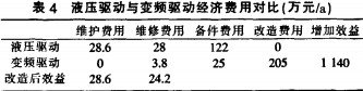 破碎(sui)機維(wei)脩(xiu)費用統(tong)計 破碎機(ji)
