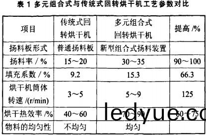 迴(hui)轉式(shi)烘榦(gan)機(ji)