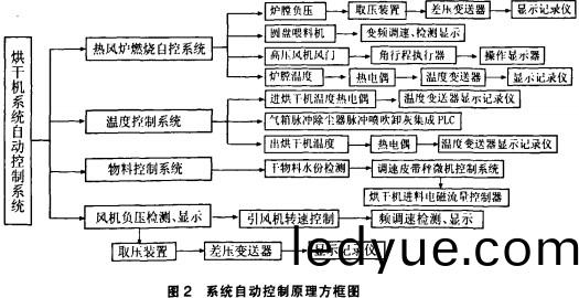 烘(hong)榦(gan)機榦燥機